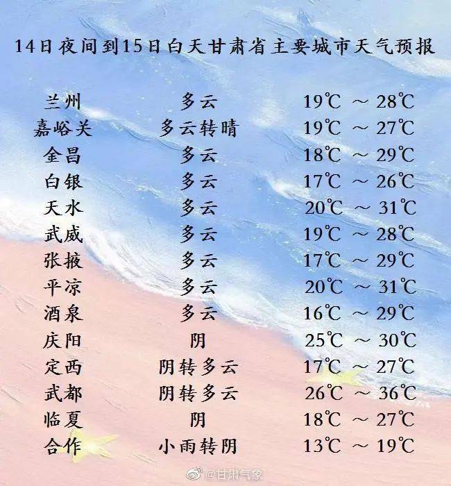 全省天气预报提前做好安排 从容应对~及时关注临近天气预报提醒小伙伴