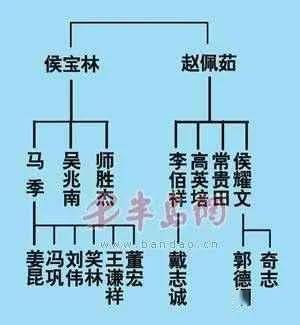 相声界老师与师傅的区别和海青的苦逼_冯巩_贾玲_侯耀华