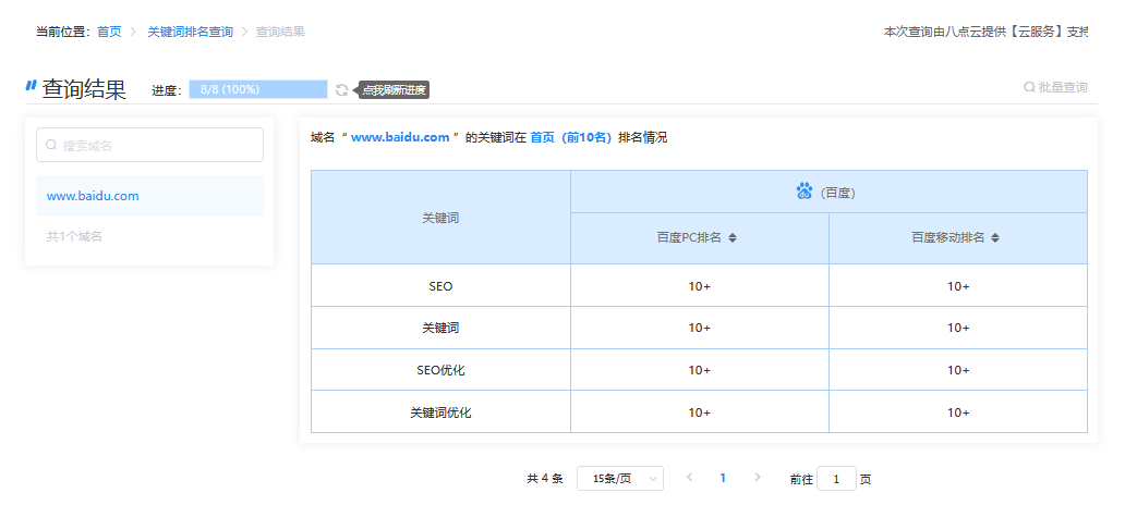 网站标题应该如何优化，网站关键词排名查询有什么方法