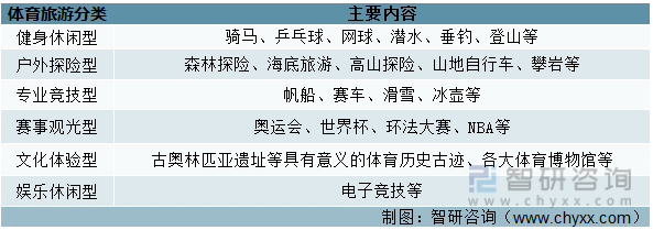 2022年中国体育旅游行业发展环境(PEST)分析： 最具活力的朝阳行业之一[图]