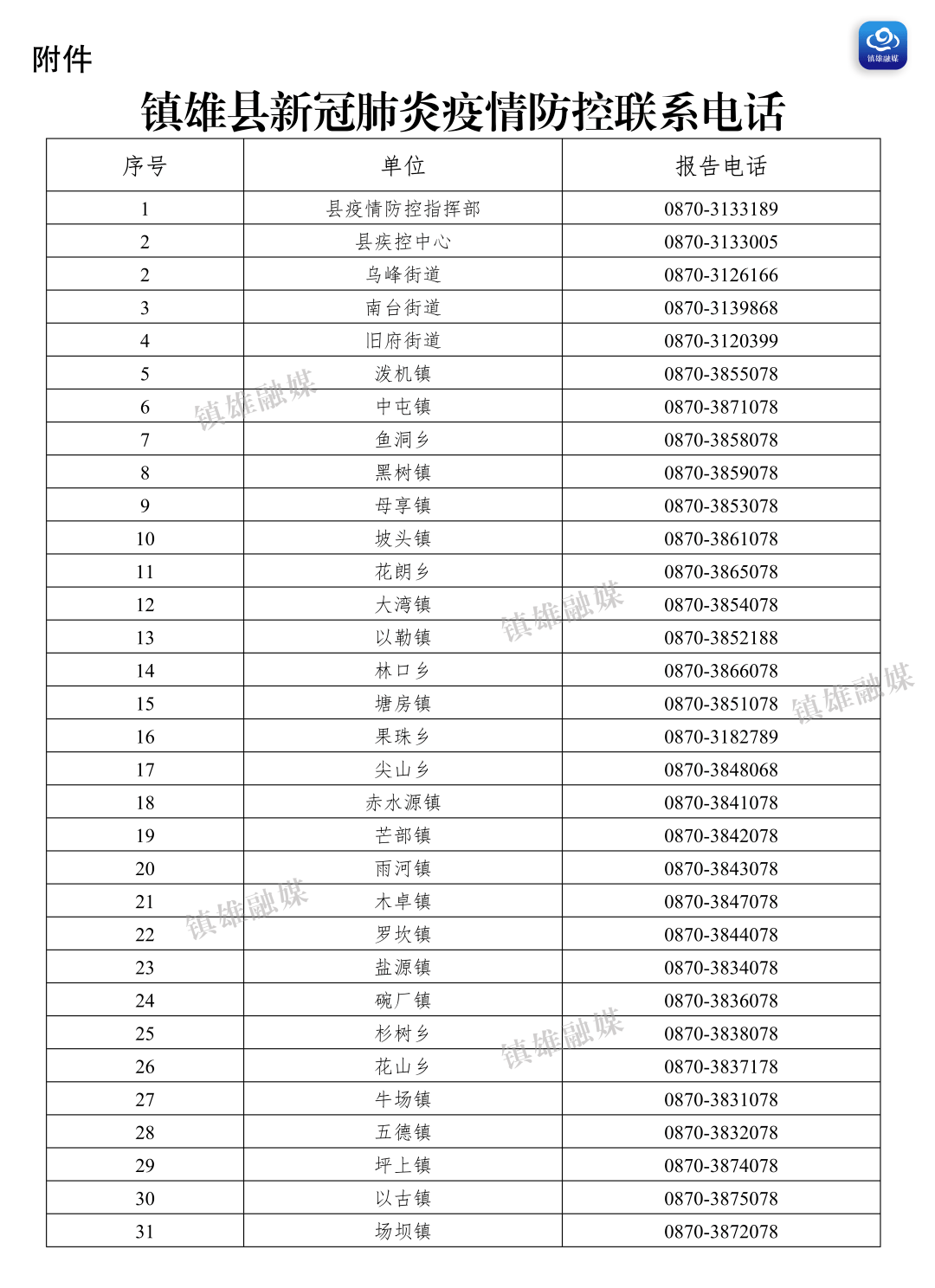 镇雄一律实施7+5！云南新增5例！深夜连发3通告，延长静态管理或区域核酸筛查！一男子被骗8800元！
