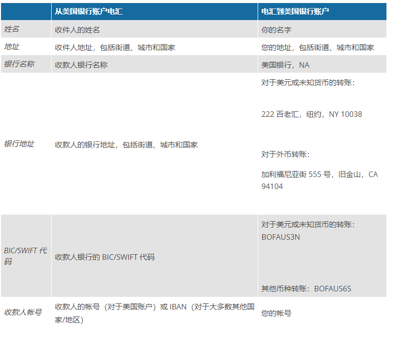 外汇银行要资金来源证明 来自搜狐网
