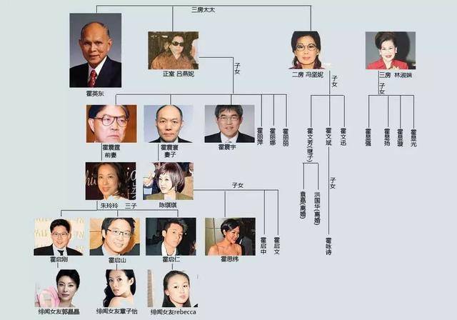 霍家世纪争产案开审:老钱豪门会为3000亿地皮撕破脸吗?