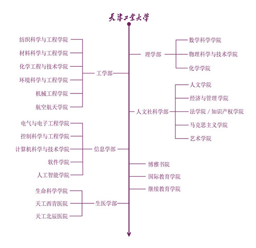 多所高校开启重磅改革！高校学部制将成趋势？