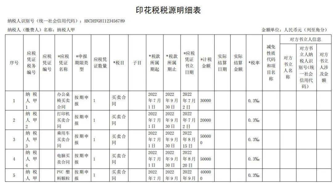 《印花税应纳税凭证登记簿》填写实操（印花税专题6篇全部发完，文中有链接）