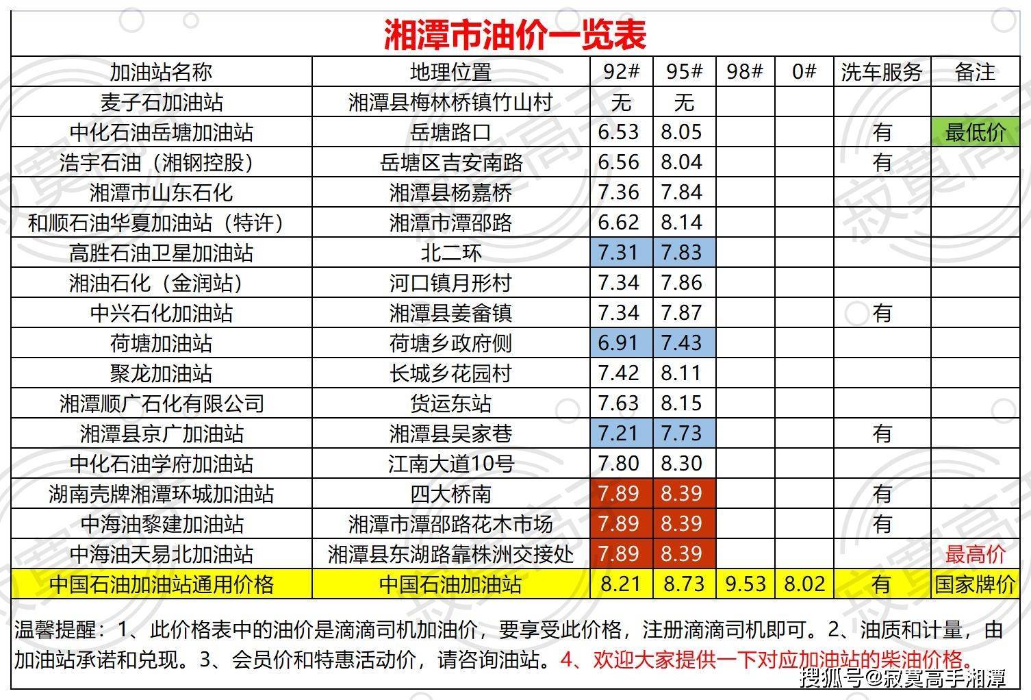 湘潭市油价一览表