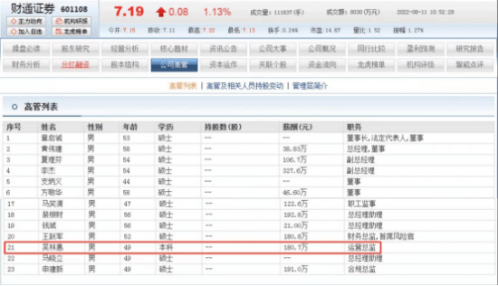 财通证券运营总监吴林惠年薪180.