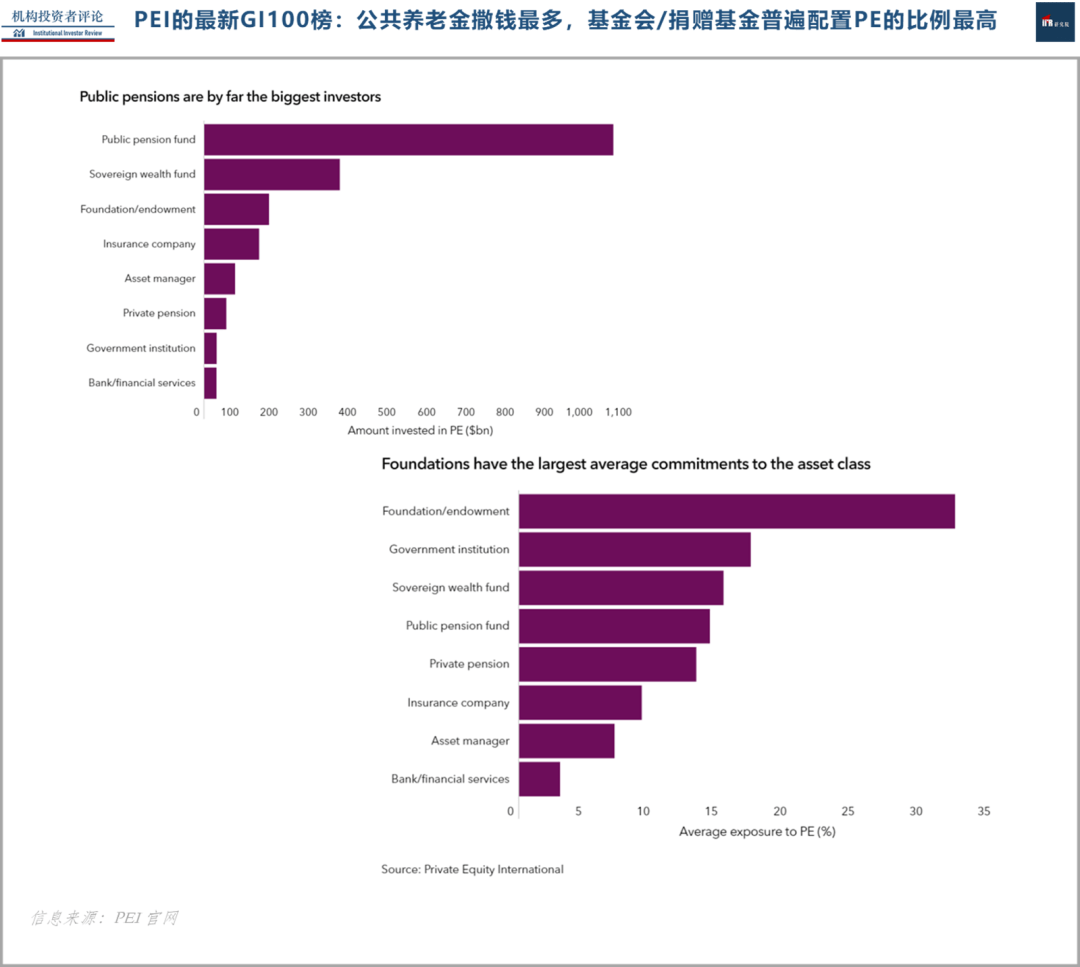 再次致敬长远改变了机构投资者资产配置理念与配置结构的大卫·斯文森