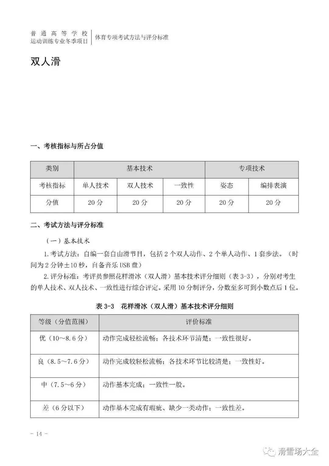 【2022版】体育专项考试方法与评分标准-花样滑冰_考试_评分标准