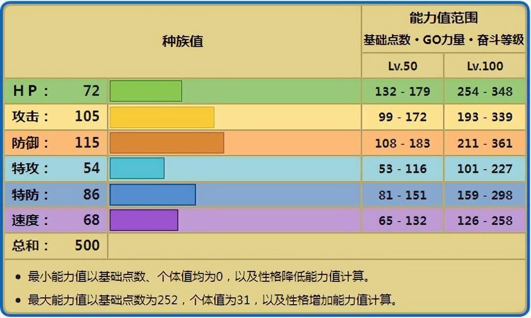 在水岩属性的宝可梦中,龟足巨铠没有像镰刀盔以及多刺菊石兽那样可以