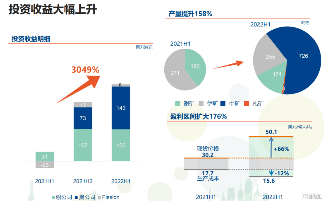 【业绩会直击】中广核矿业（1164.HK）: 净利大增8.86倍，海外业务强势引领