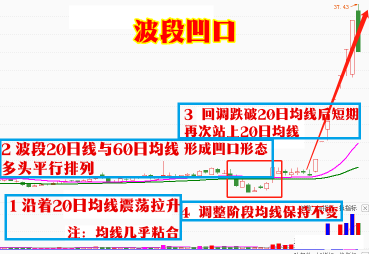 短线 炒股