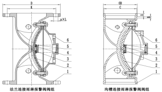 一)结构:六,阀组结构和连接尺寸:规格型号zsfm100zsfm150zsfm200zsfm