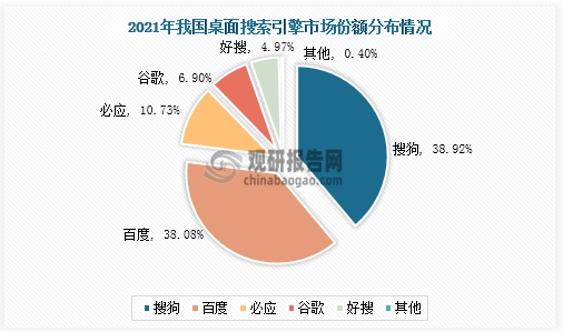 搜索引擎行业现状及竞争分析 规模增速维稳百度在移动端独占鳌(图8)