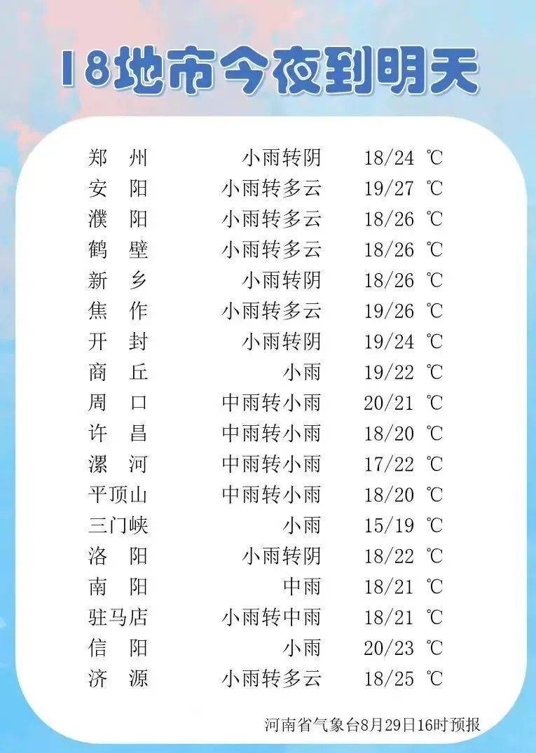 东三家子天气预报_(张家界天气预报15天)