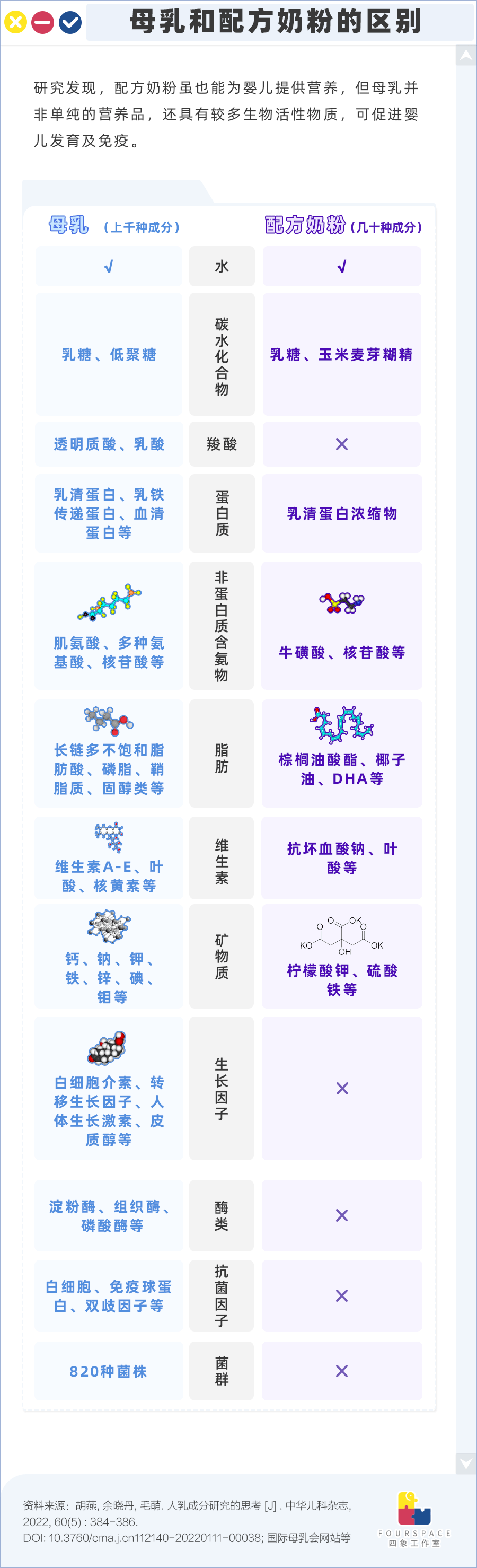 母乳喂养有益且免费？背后还有这些隐形的成本