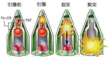 作为超小型氢弹的中子弹,到底有着怎样的威力?_爆炸_原子弹_的武器