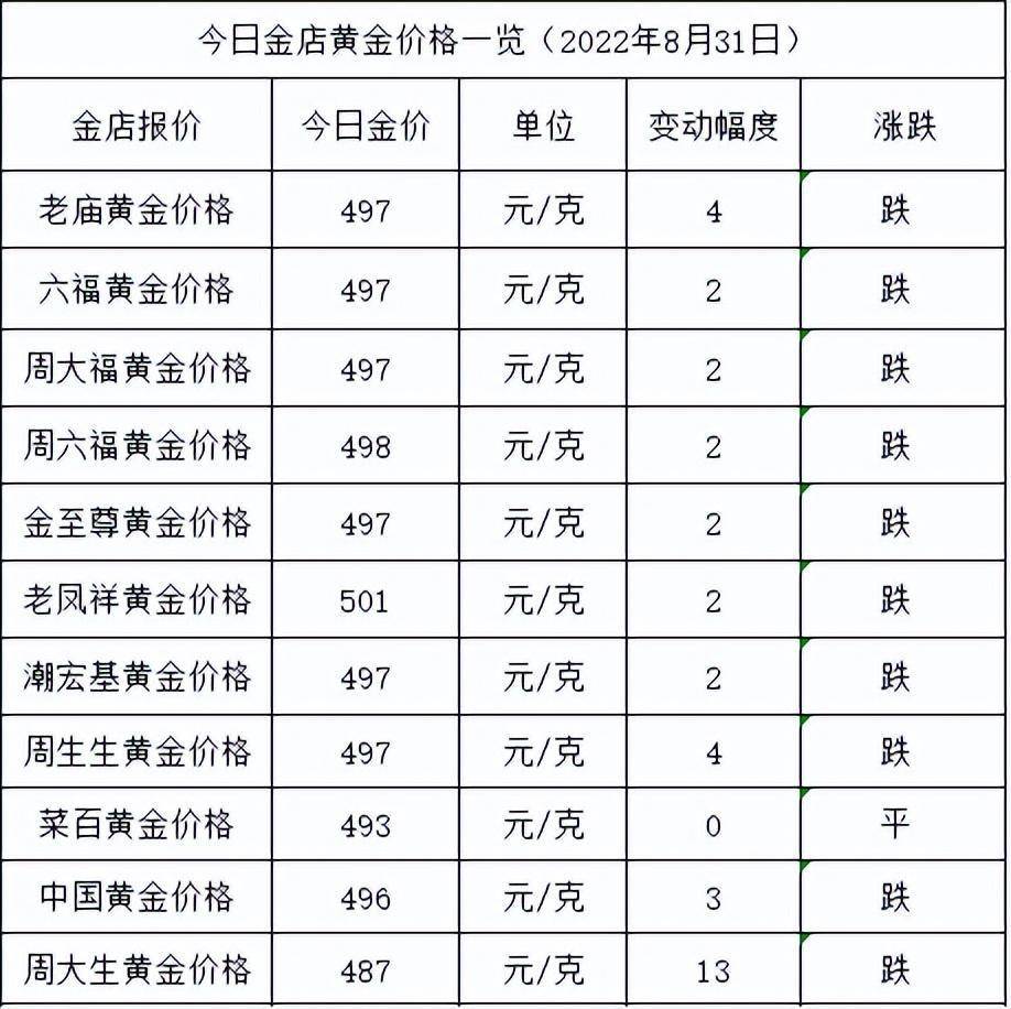 金子多少钱一克