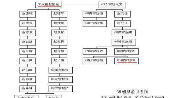 赵竑_皇太子_王赵恺