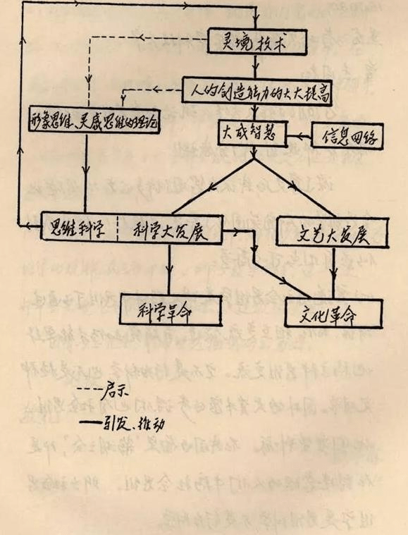 人民灵境研究院正式成立，背后的技术让我们想起了钱学森