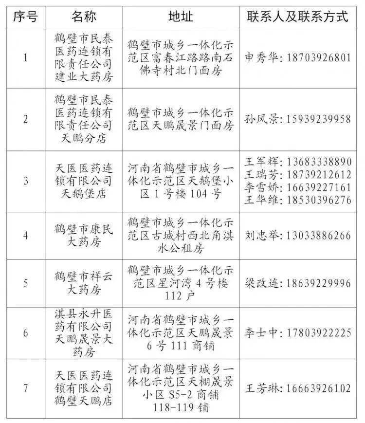 扩散、收藏！鹤壁多个县区公布线上采购平台