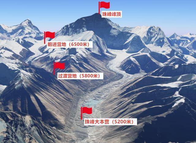 珠峰它是地球上最大的“露天坟场”绝不过分数据显示珠峰的登顶死亡率为8%左右