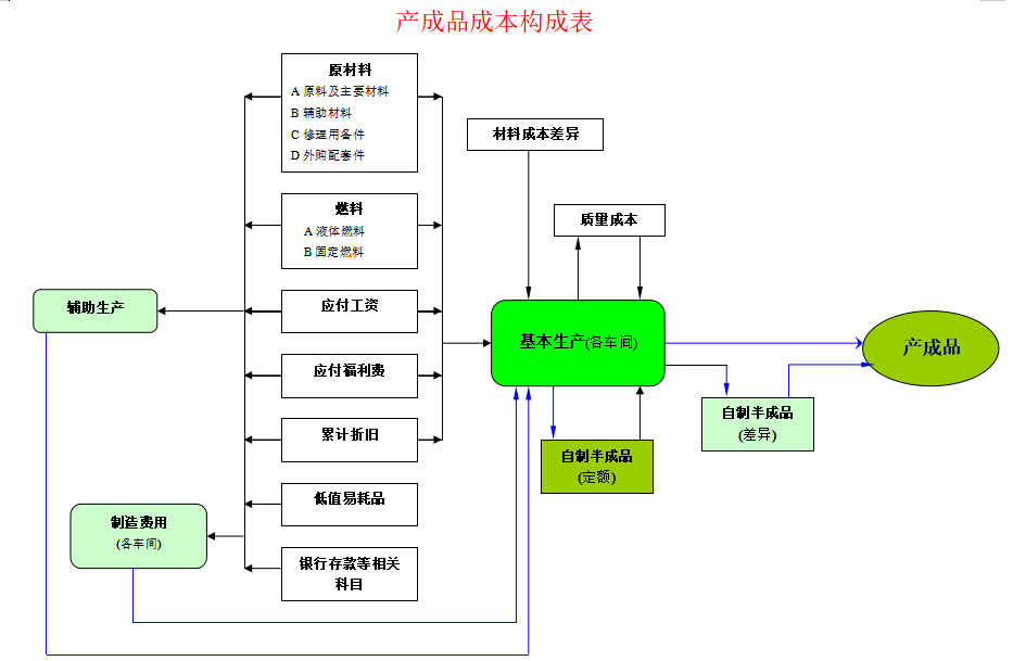 《做账全流程》资料包，拿走不谢！