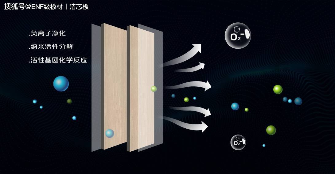 莫尔格林负离子洁芯净醛板丨健康防护n99"双重功效新升级"_空气_甲醛