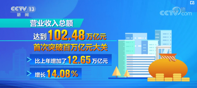 澳门永利|三国敢达|2022中国企业500强榜单发布 榜单前十名中实体经济企业超