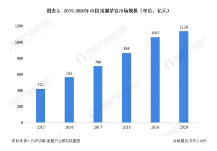 巨头虚胖,康师傅的业绩为何如此羸弱?_饮品_利润_业务