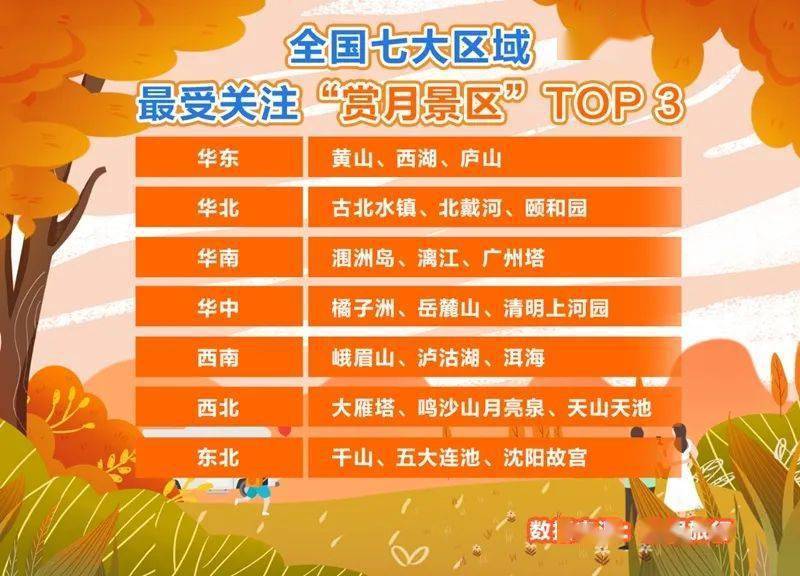 据说，华南最受关注的赏月景区top3，有一个在桂林……