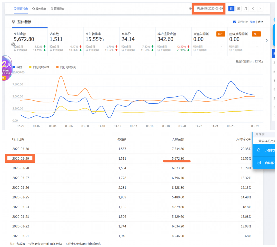 小文店铺入账流水和其中一天數据分析2020年还没过完,她初次挣到了人生的