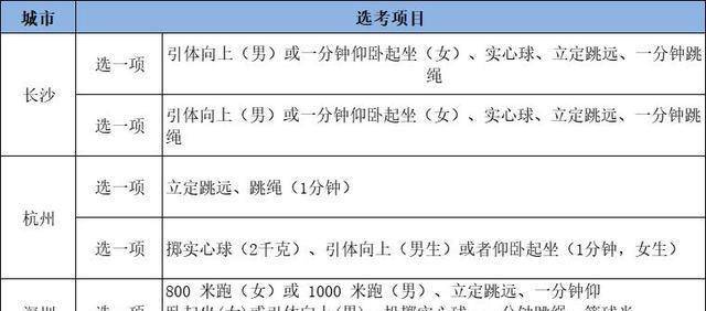 米乐M6 M6米乐中考体育考哪几项取决于考试项目如何选择(图2)