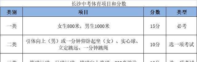 米乐M6 M6米乐中考体育考哪几项取决于考试项目如何选择(图4)