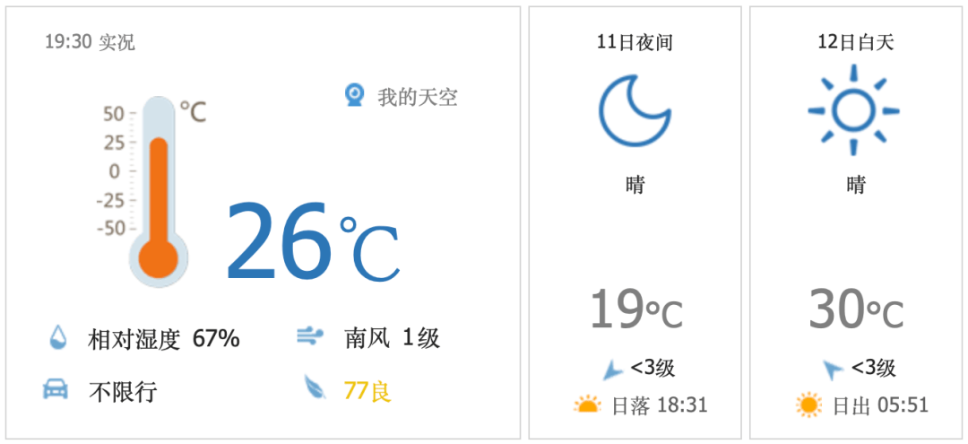 昌平地区9月12日(星期一)天气预报&尾号限行_生活_指数_时间