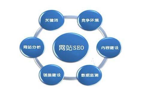 定做企业网站有什么优势和劣势