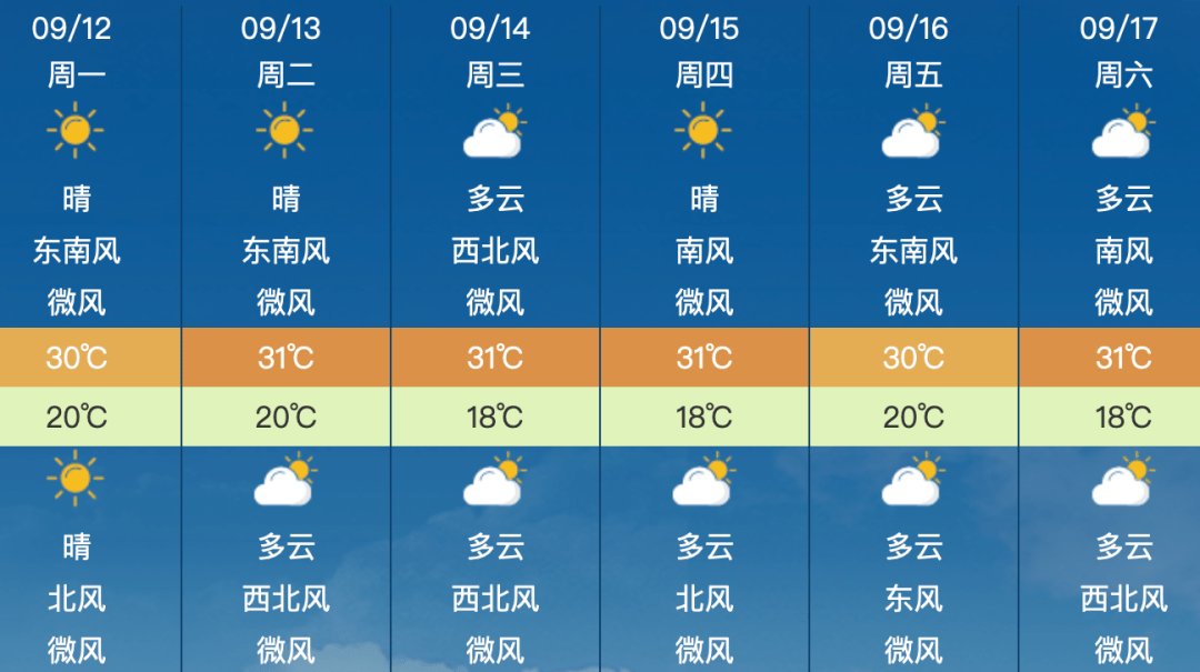 昌平地区9月12日(星期一)天气预报&尾号限行_生活_指数_时间