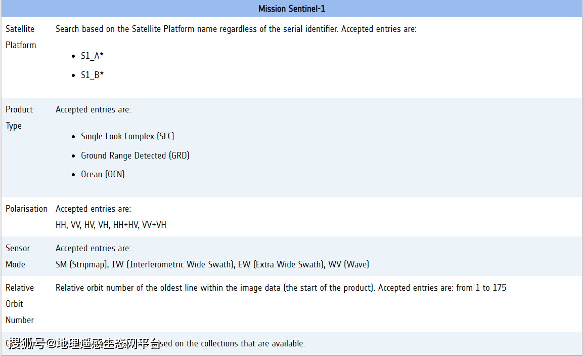 该数据相比于esa官网发布的数据有一定