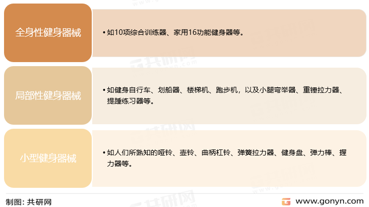 雷竞技RAYBET中国健身房市场现状分析：健身房数量达1289万个(图1)