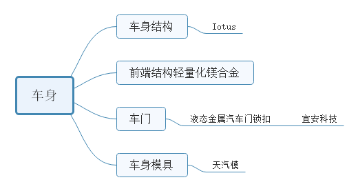 特斯拉,比亚迪核心供应商名单_搜狐汽车_搜狐网