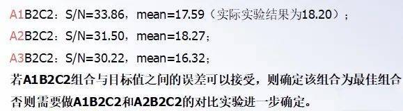 被日本奉为“国宝”的方法论——DOE试验设计之田口方法