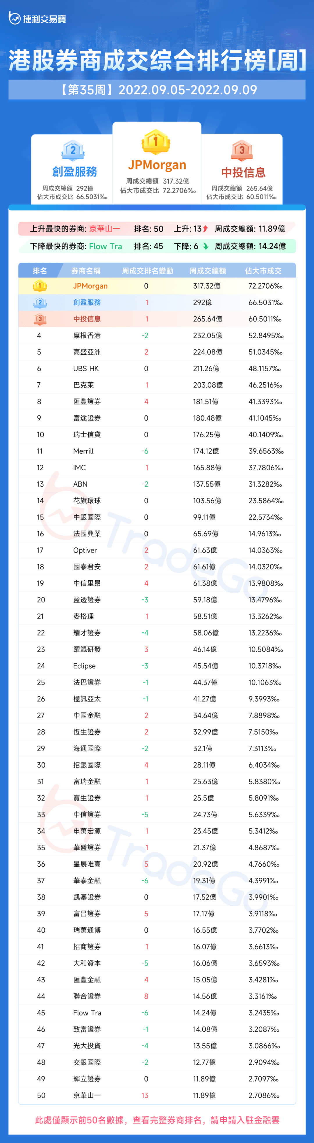 香港债券交易所排名