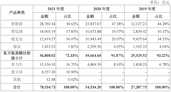 宋清辉:药企业务推广费用尤其敏感 一直都是商业贿赂的