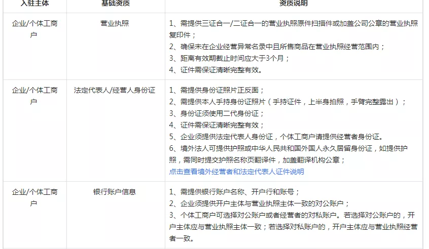 抖音注册店铺需要营业执照吗