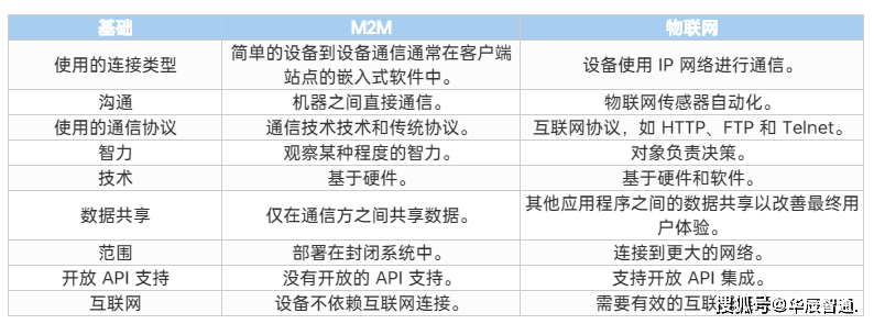 M2G网站管理，如何有效进行？  第1张