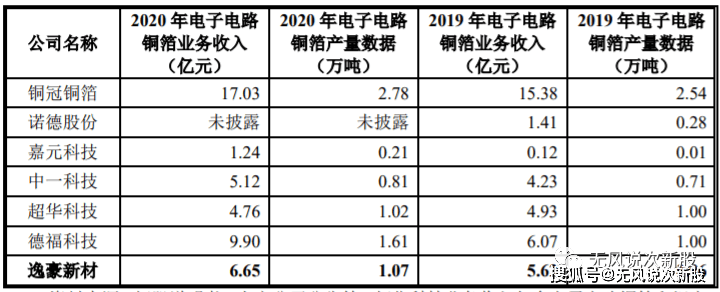 原创逸豪新材301176估值分析和申购建议分享