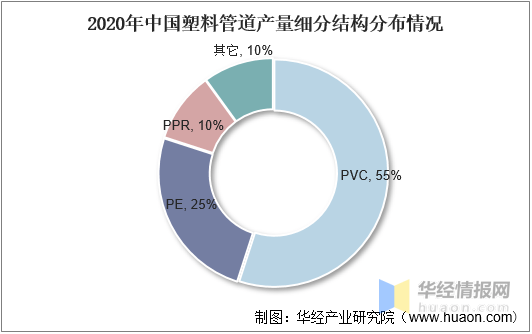 天博tb·体育综合官方网站2021年中国塑料管道行业全景产业链、重点企业经营情况及发展趋势(图9)