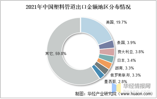 天博tb·体育综合官方网站2021年中国塑料管道行业全景产业链、重点企业经营情况及发展趋势(图14)