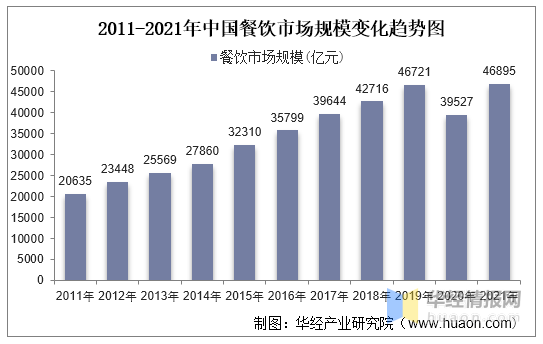 中国火锅行业市场运行现状及投资规划建议报告韦德APP