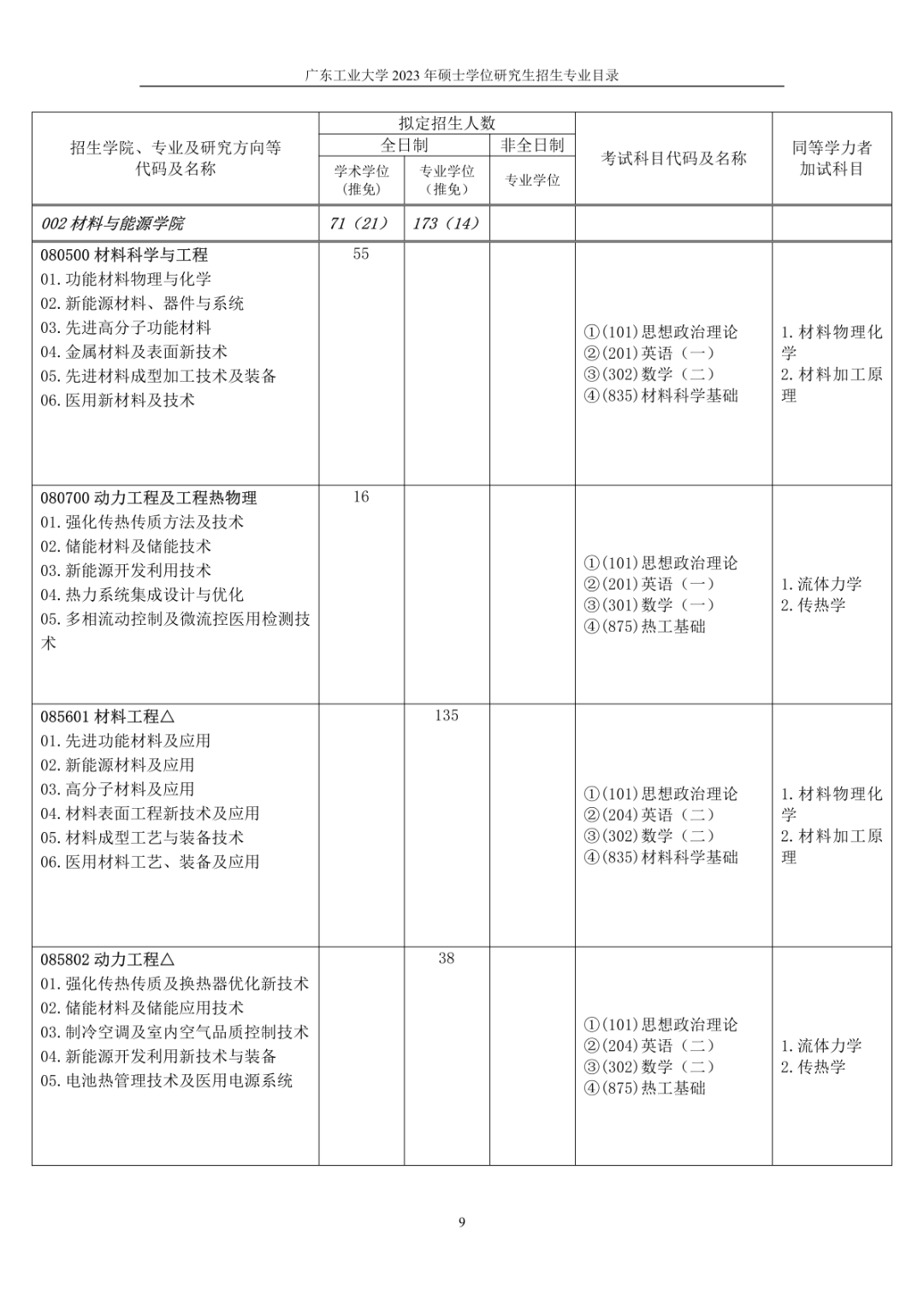 权威发布！广东工业大学2023年硕士学位研究生招生简章
